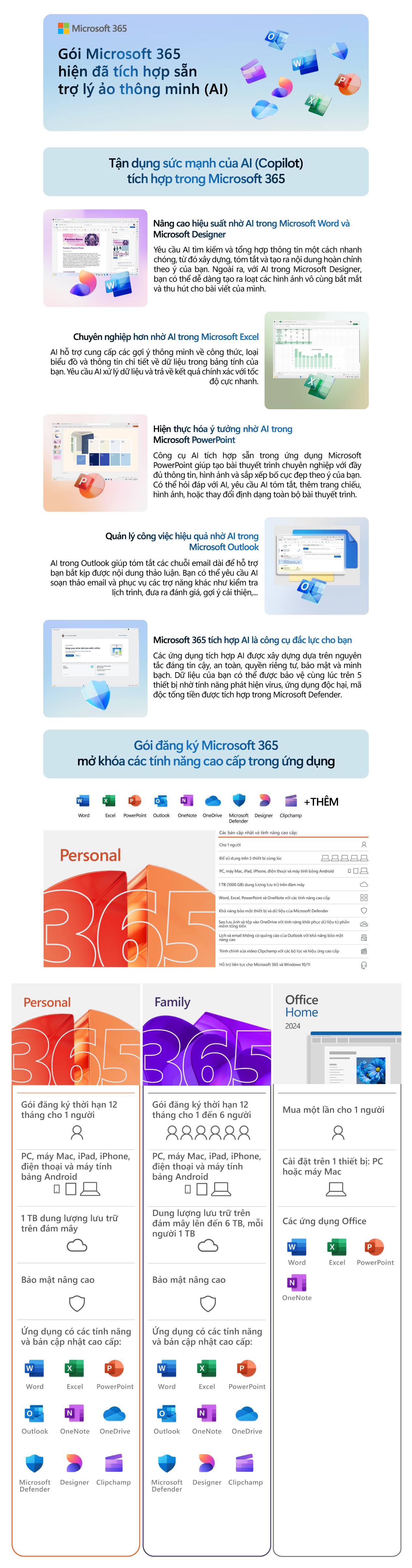 Microsoft 365 Persona - ShopDunk
